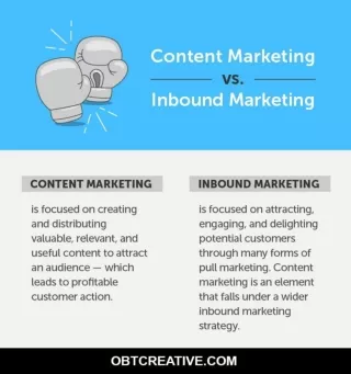 Content vs Inbound Marketing | OBT Creative
