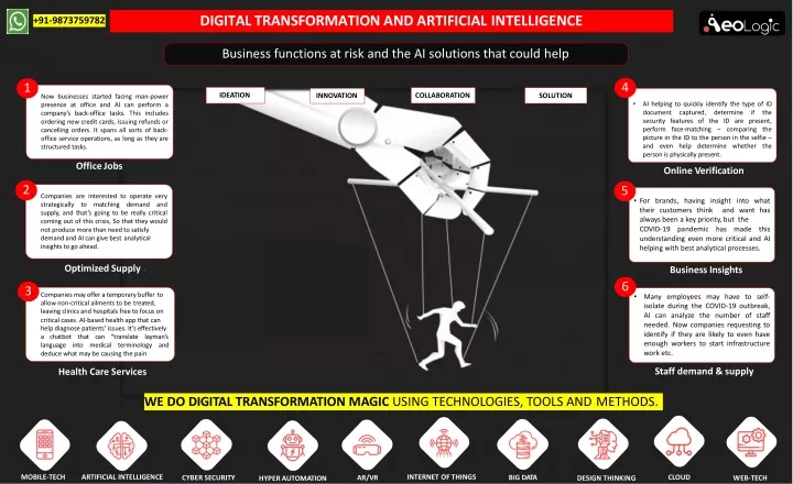 digital transformation and artificial intelligence