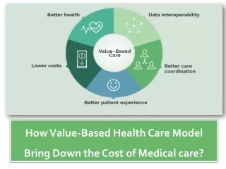 Value-Based Health Care Model