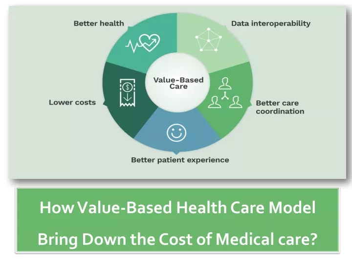 how value based health care model bring down