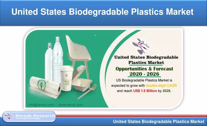united states biodegradable plastics market