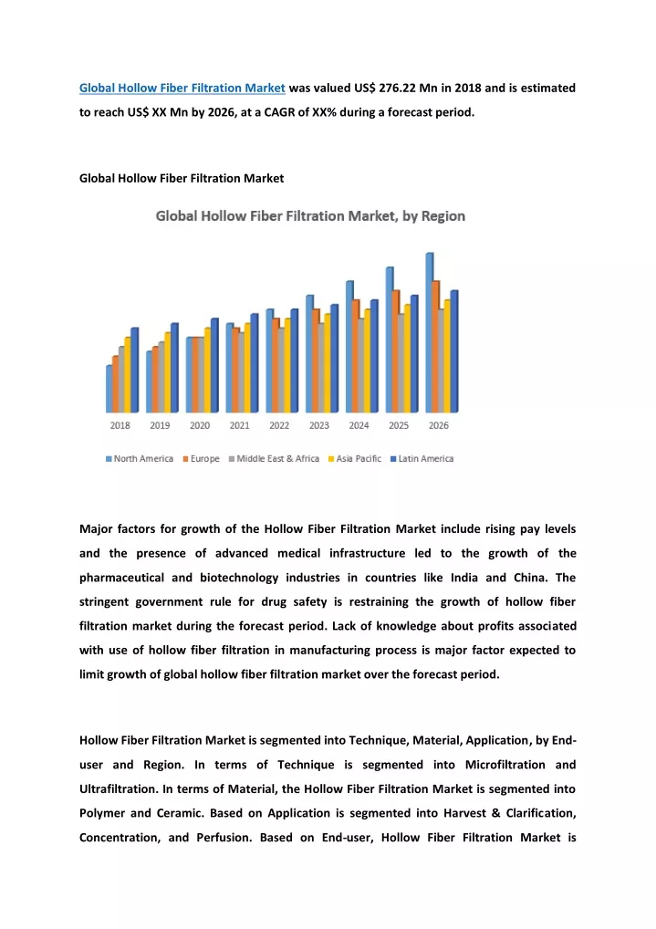 global hollow fiber filtration market was valued