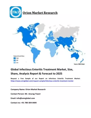 Global Infectious Enteritis Treatment Market Size, Growth and Forecast To 2025