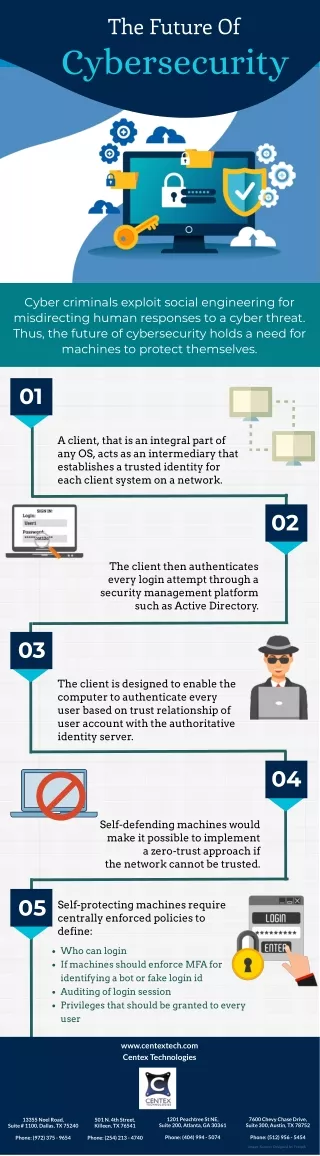 Ppt - Explain The Basics Of Cybersecurity To Students Powerpoint 