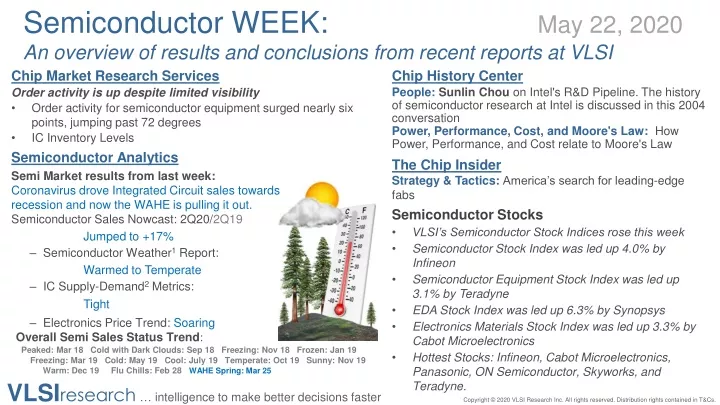 semiconductor week may 22 2020 an overview
