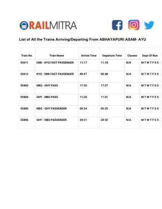 list of all the trains arriving departing from