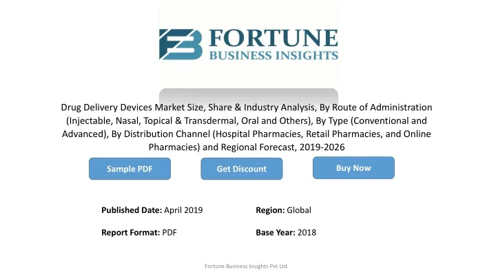 drug delivery devices market size share industry