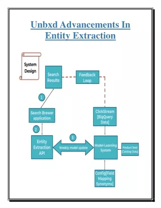 Unbxd Advancements In Entity Extraction