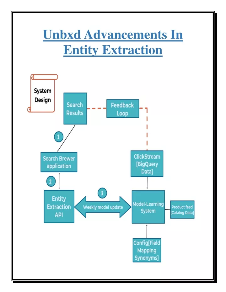 unbxd advancements in entity extraction