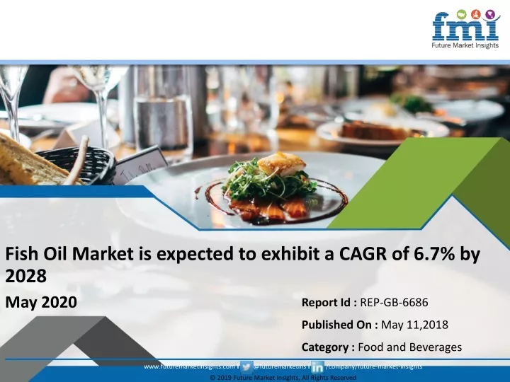 fish oil market is expected to exhibit a cagr
