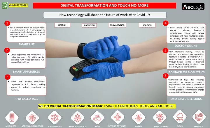 digital transformation and touch no more