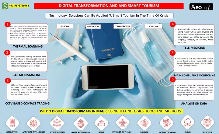 digital transformation and and smart tourism
