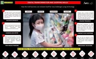 digital transformation and shopping malls