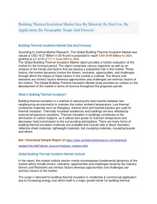 building thermal insulation market size