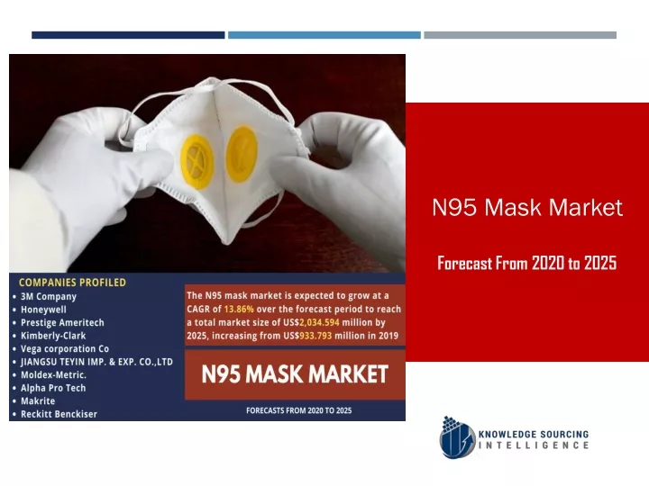 n95 mask market forecast from 2020 to 2025