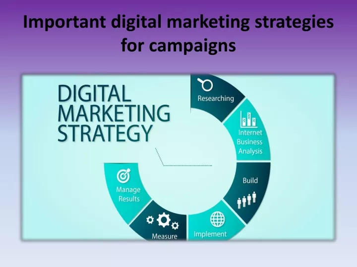 important digital marketing strategies for campaigns