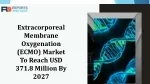 Extracorporeal Membrane Oxygenation (ECMO) Market - slide 1