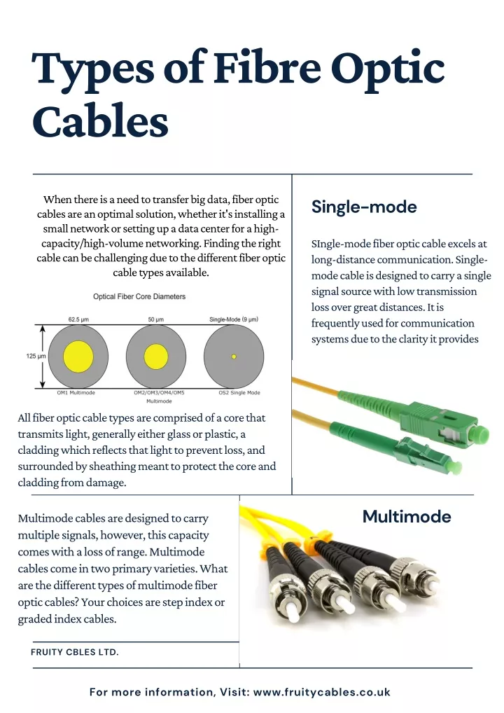 types of fibre optic cables