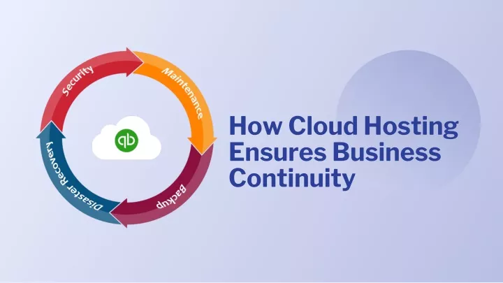 how cloud hosting ensures business continuity