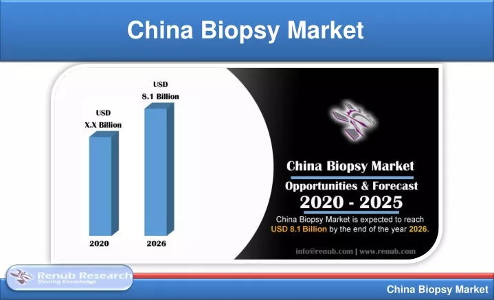china biopsy market