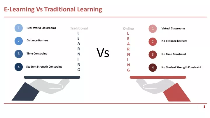 e learning vs traditional learning