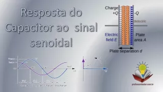 Resposta do capacitor ao sinal senoidal (simulação com o software Microcap)