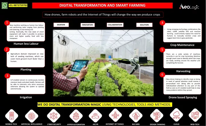 digital transformation and smart farming