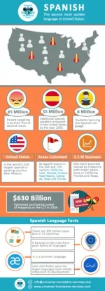 Some Interesting Facts About the Spanish Language