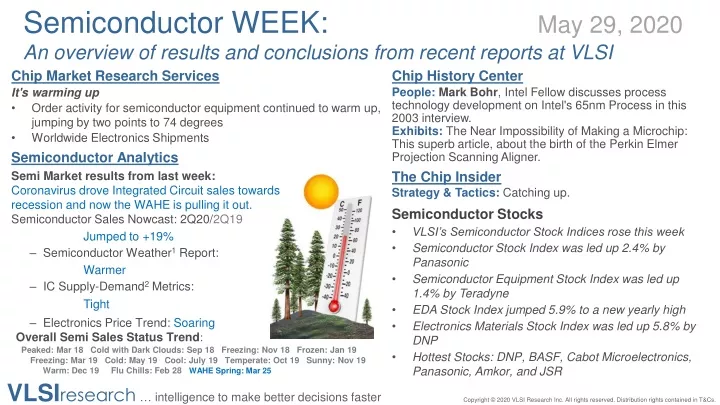 semiconductor week may 29 2020 an overview