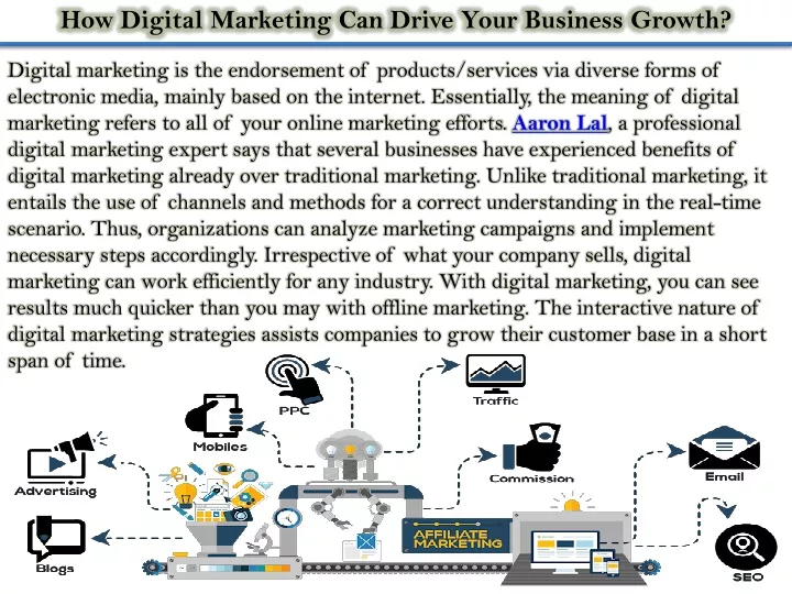how digital marketing can drive your business