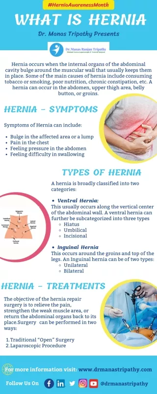 What is Hernia | Hernia Treatment in Bangalore, HSR Layout, Koramangala | Dr. Manas Tripathy