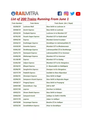 list of special train from 1st june