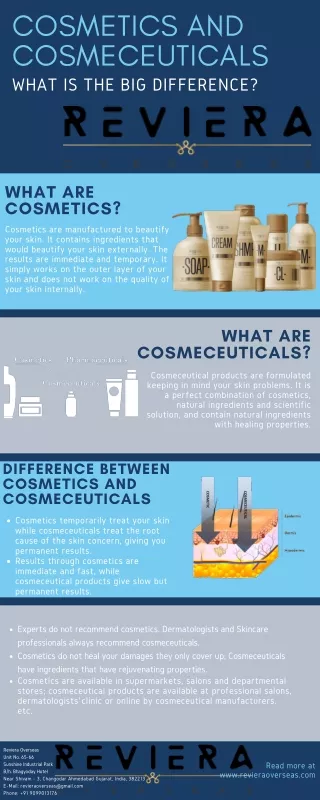COSMETICS AND COSMECEUTICALS: WHAT IS THE BIG DIFFERENCE