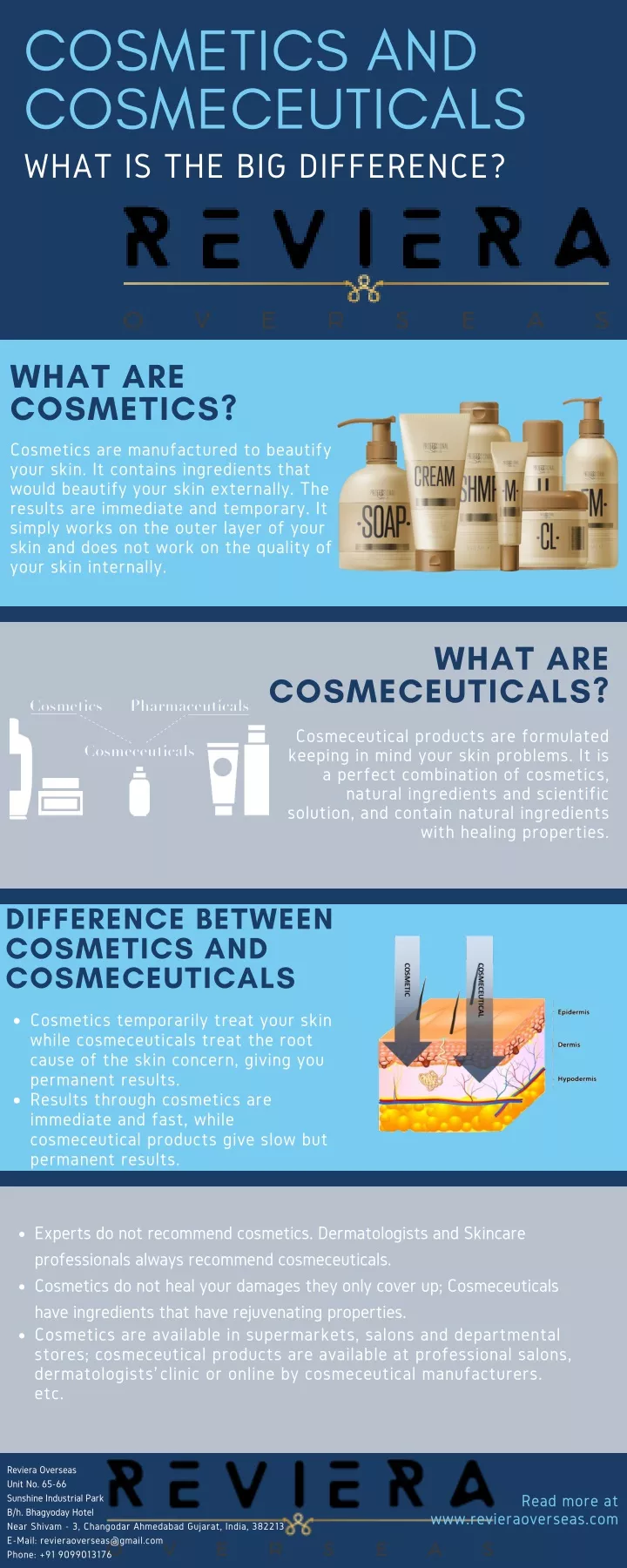 cosmetics and cosmeceuticals what