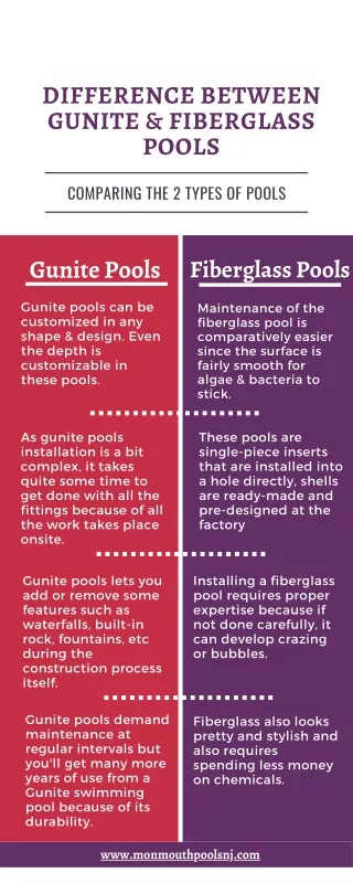 Difference Between Gunite & Fiberglass Pools