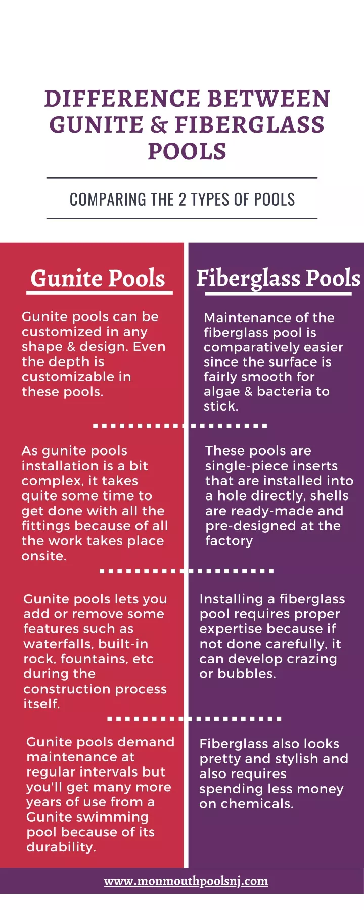 difference between gunite fiberglass pools