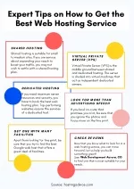 Expert Tips on How to Get the Best Web Hosting Service - slide 1