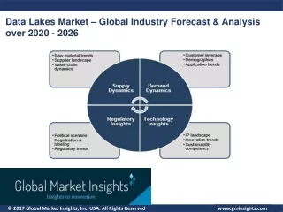 data lakes market global industry forecast