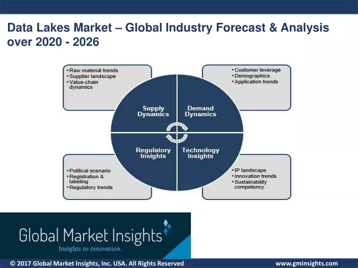 data lakes market global industry forecast