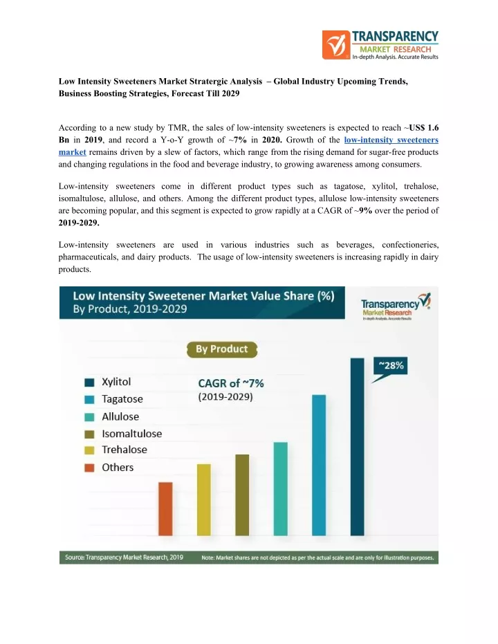 low intensity sweeteners market stratergic