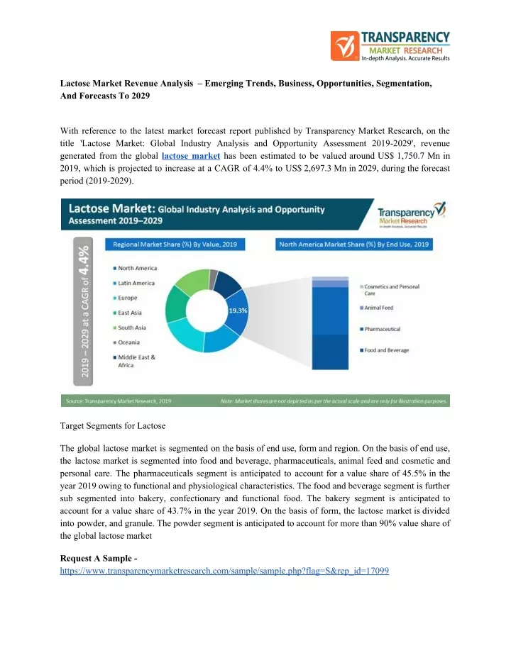 lactose market revenue analysis emerging trends