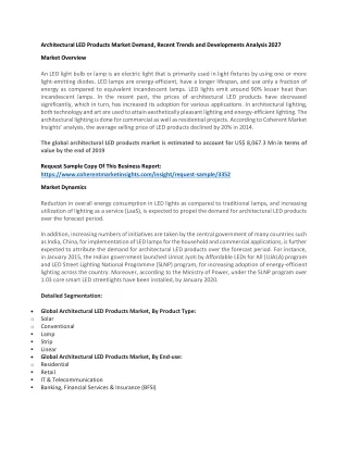 architectural led products market demand recent
