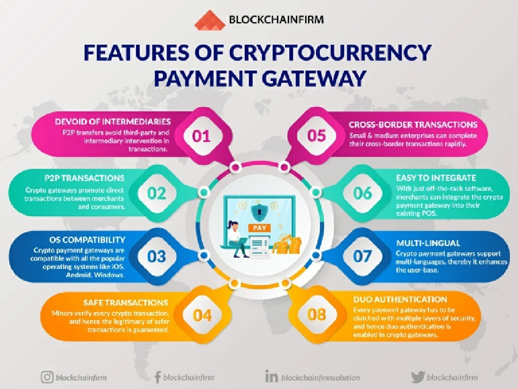 PPT - Features of Crypto Payment Gateway PowerPoint Presentation, free ...