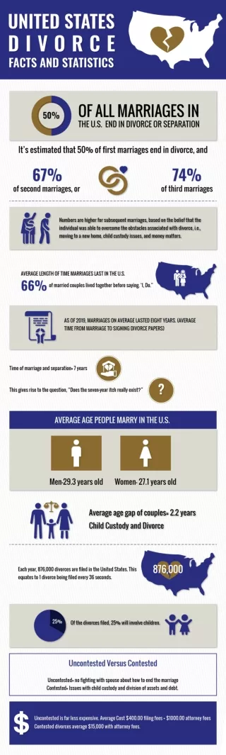 United States Divorce Facts and Statistics