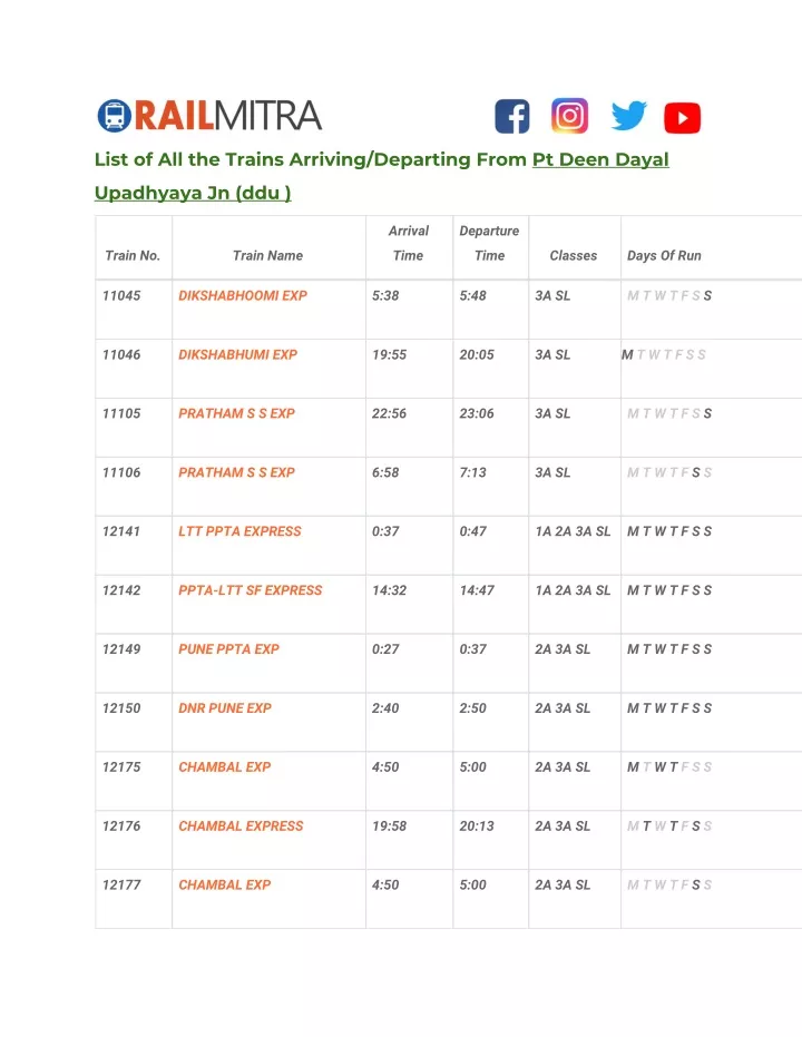 list of all the trains arriving departing from