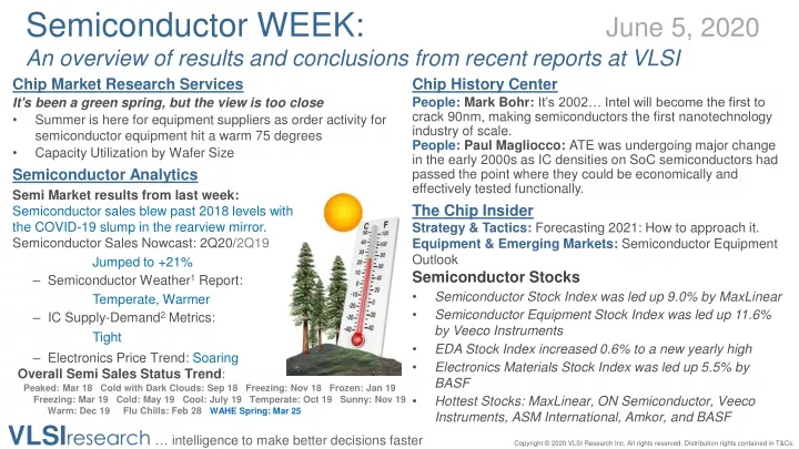 semiconductor week june 5 2020 an overview