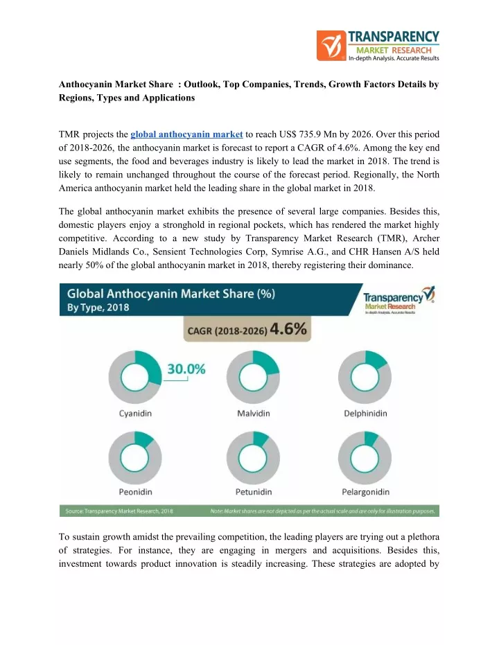 anthocyanin market share outlook top companies