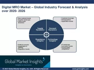 digital mro market global industry forecast