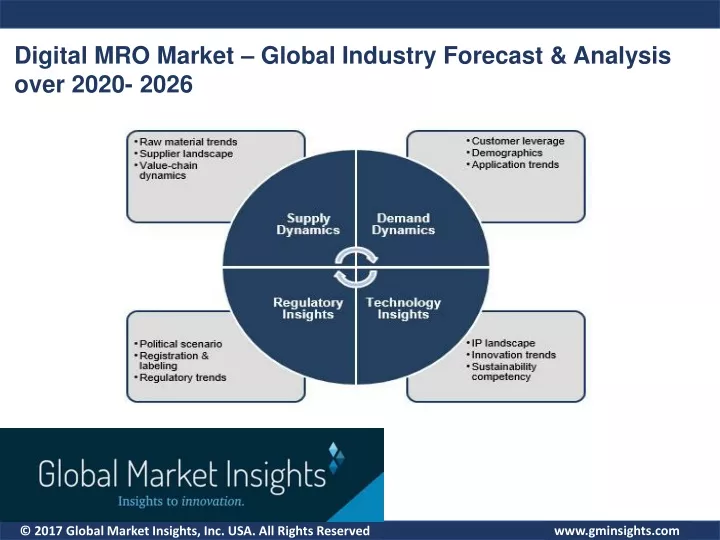 digital mro market global industry forecast