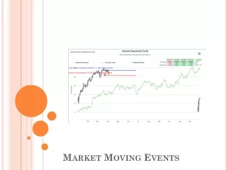 Check Here The Importance Of Knowing Market Moving Events